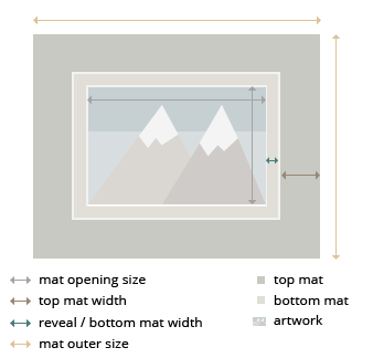 Quebec Double MatBoard layout