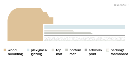 Quebec Double MatBoard layout