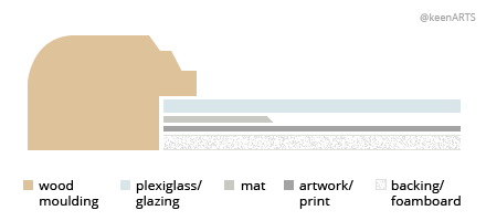 Quebec Single MatBoard layout