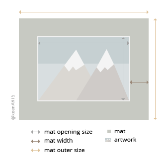 Quebec Single MatBoard layout